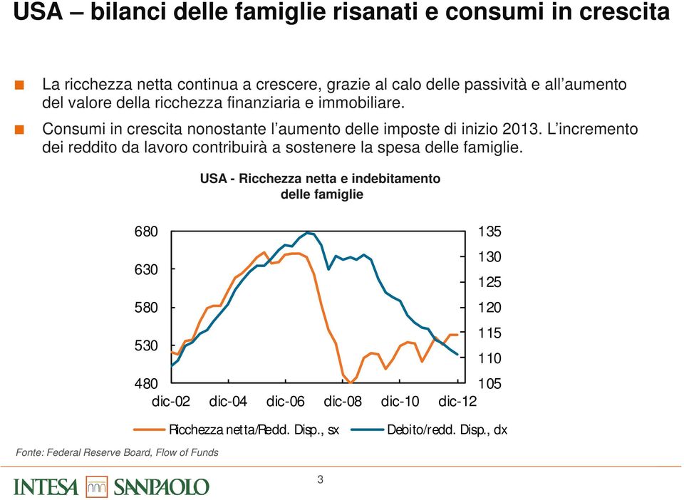 L incremento dei reddito da lavoro contribuirà a sostenere la spesa delle famiglie.