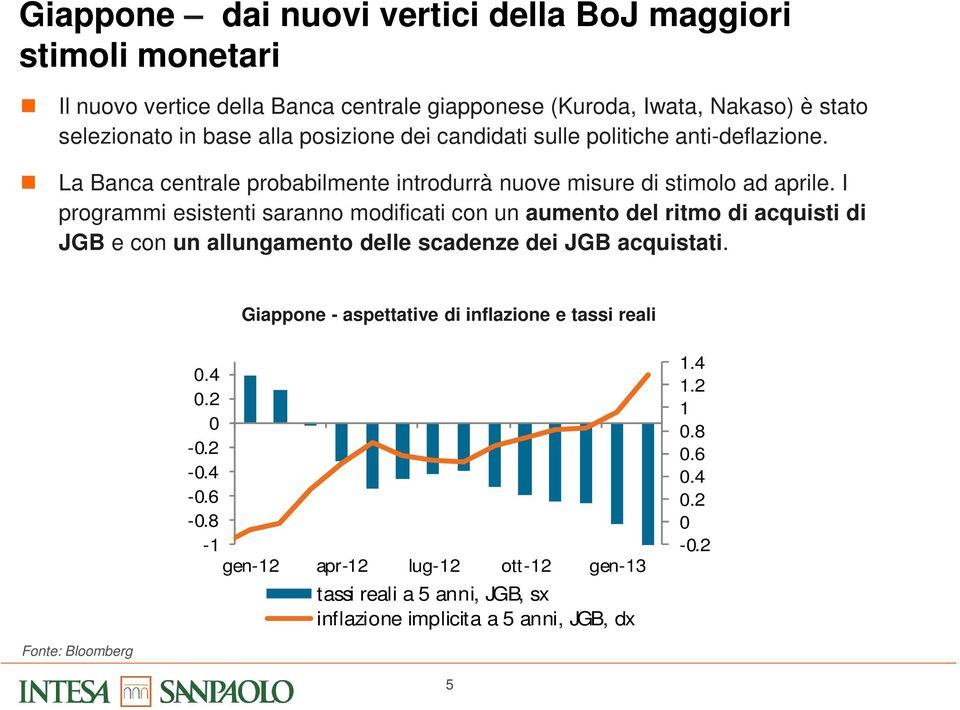 I programmi esistenti saranno modificati con un aumento del ritmo di acquisti di JGB e con un allungamento delle scadenze dei JGB acquistati.