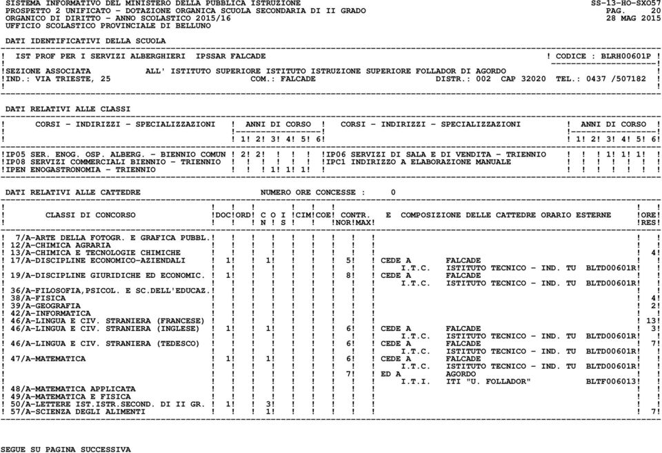 ----------------------------------! 1! 2! 3! 4! 5! 6 1! 2! 3! 4! 5! 6!!IP05 SER. ENOG. OSP. ALBERG. - BIENNIO COMUN! 2! 2!IP06 SERVIZI DI SALA E DI VENDITA - TRIENNIO! 1! 1! 1!IP08 SERVIZI COMMERCIALI BIENNIO - TRIENNIO!