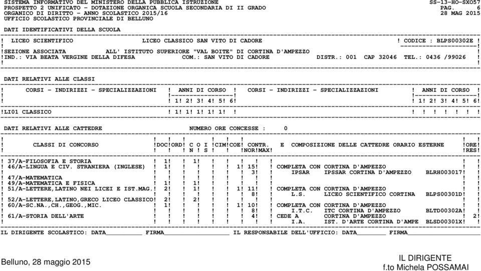 ----------------------------------! 1! 2! 3! 4! 5! 6 1! 2! 3! 4! 5! 6!!LI01 CLASSICO! 1! 1! 1! 1! 1! 37/A-FILOSOFIA E STORIA! 1 1! 46/A-LINGUA E CIV. STRANIERA (INGLESE)! 1! 1! 15 COMPLETA CON CORTINA D'AMPEZZO 3 IPSAR IPSSAR CORTINA D'AMPEZZO BLRH003017!