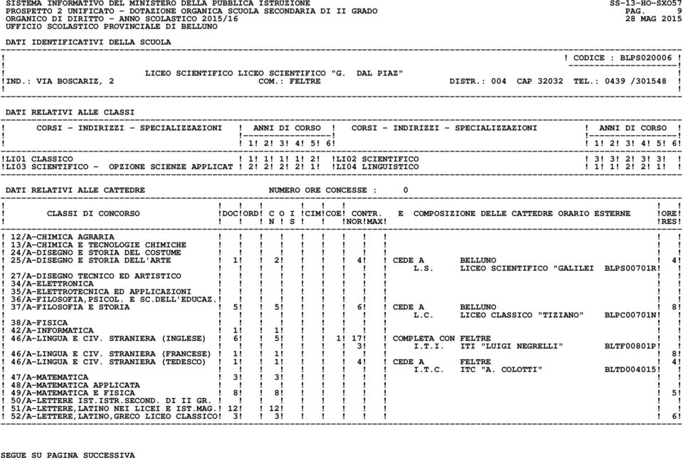 2! 2! 2! 2! 1LI04 LINGUISTICO! 1! 1! 2! 2! 1! 12/A-CHIMICA AGRARIA! 13/A-CHIMICA E TECNOLOGIE CHIMICHE! 24/A-DISEGNO E STORIA DEL COSTUME! 25/A-DISEGNO E STORIA DELL'ARTE! 1 2 4 CEDE A BELLUNO! 4!! L.S. LICEO SCIENTIFICO "GALILEI BLPS00701R!