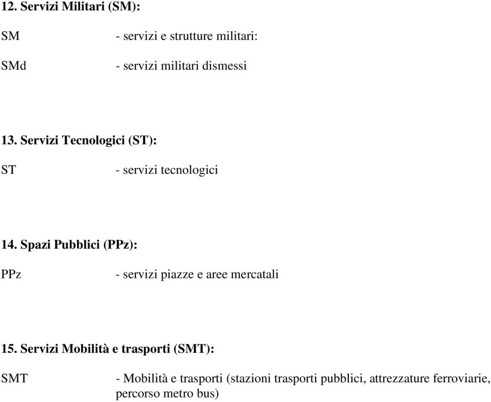 Spazi Pubblici (PPz): PPz - servizi piazze e aree mercatali 15.