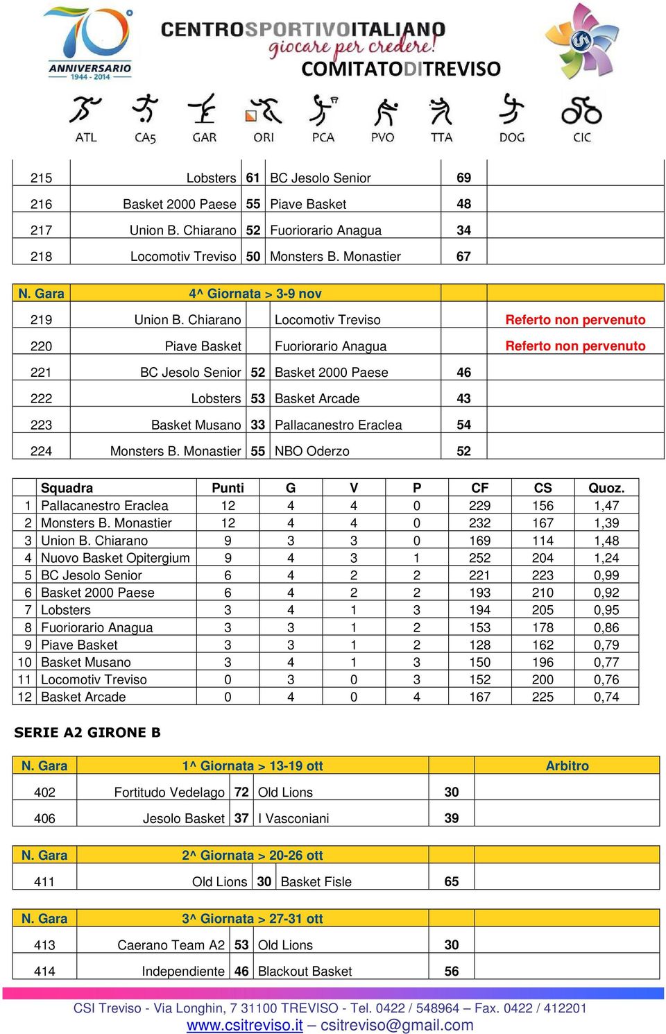 Musano 33 Pallacanestro Eraclea 54 224 Monsters B. Monastier 55 NBO Oderzo 52 1 Pallacanestro Eraclea 12 4 4 0 229 156 1,47 2 Monsters B. Monastier 12 4 4 0 232 167 1,39 3 Union B.