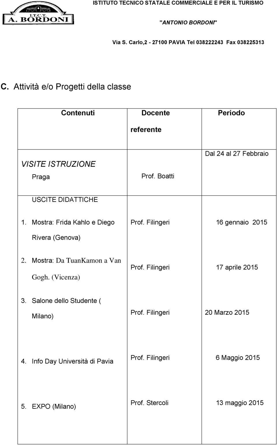 Filingeri 16 gennaio 2015 2. Mostra: Da TuanKamon a Van Gogh. (Vicenza) Prof. Filingeri 17 aprile 2015 3.