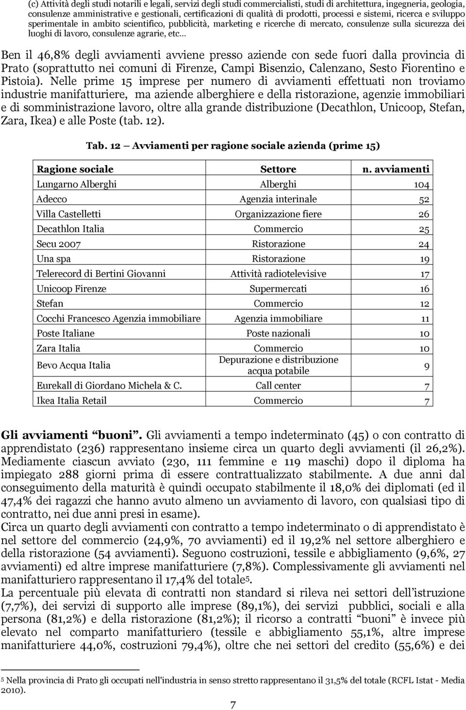 etc Ben il 46,8% degli avviamenti avviene presso aziende con sede fuori dalla provincia di Prato (soprattutto nei comuni di Firenze, Campi Bisenzio, Calenzano, Sesto Fiorentino e Pistoia).