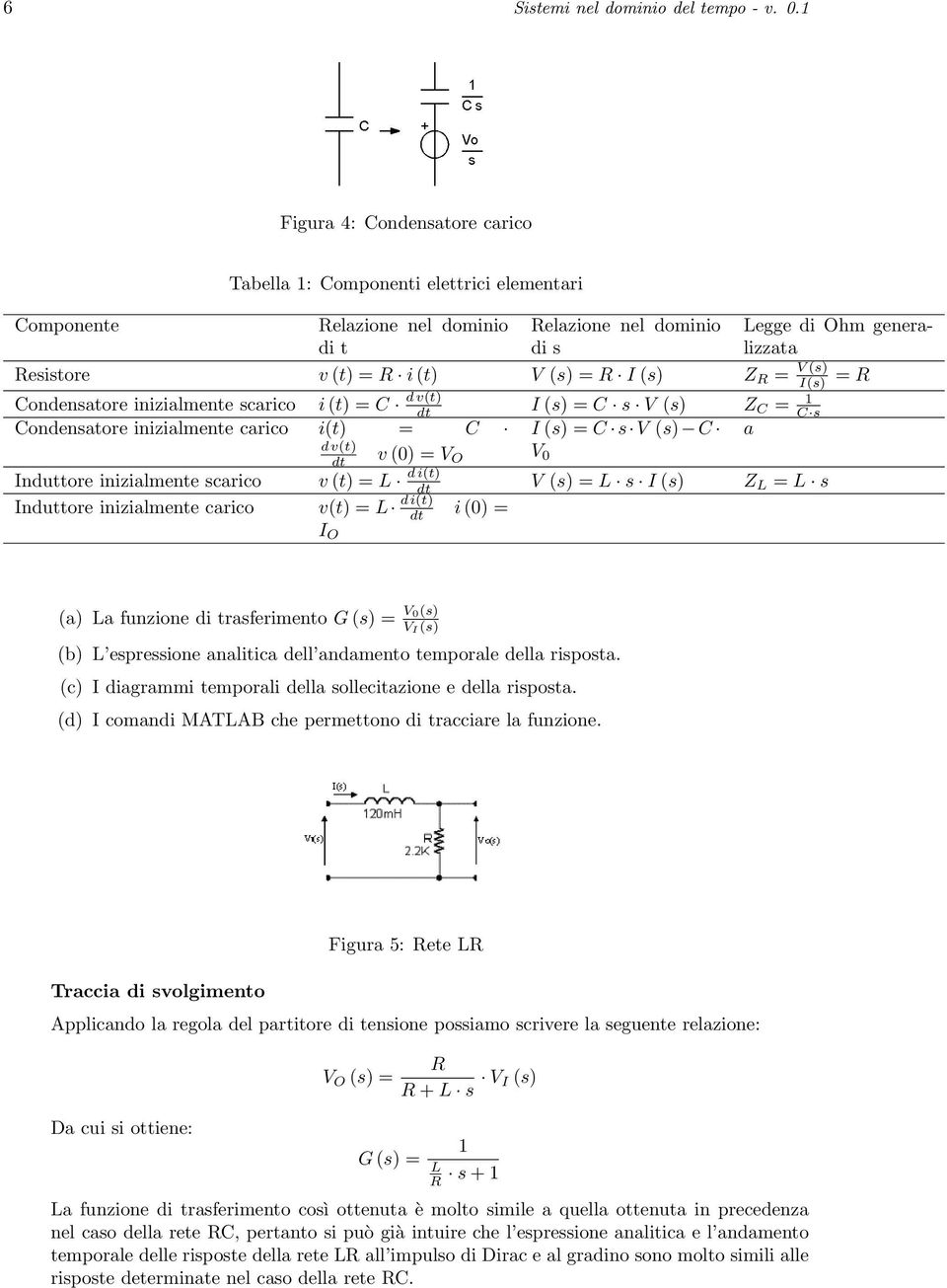 R I (s) Z R = V (s) I(s) = R Condensatore inizialmente scarico i(t) = C dv(t) I (s) = C s V (s) Z C = 1 C s Condensatore inizialmente carico i(t) = C I (s) = C s V (s) C a dv(t) v (0) = V O V 0