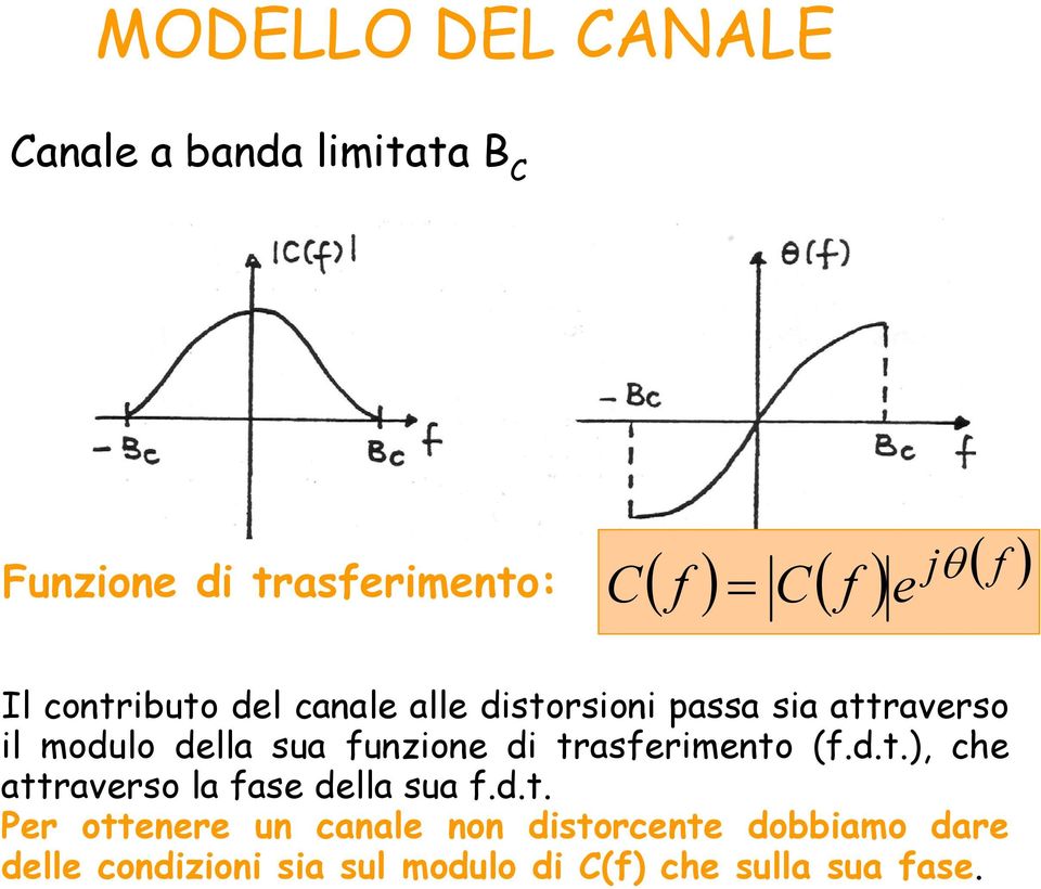 distorcente dobbiamo dare delle condizioni sia sul modulo di C(f) che sulla sua fase.