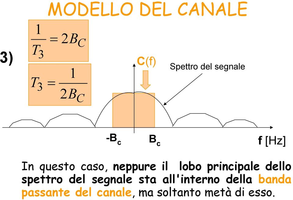 neppure il lobo principale dello spettro del segnale sta