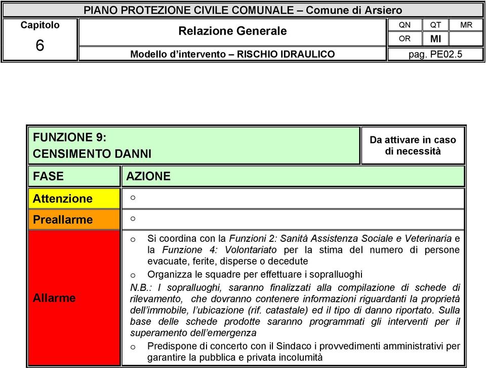 evacuate, ferite, disperse decedute Organizza le squadre per effettuare i sprallughi N.B.