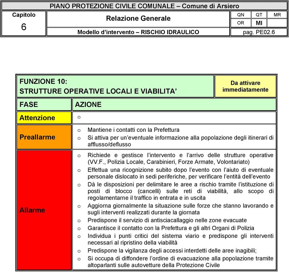 affluss/defluss Richiede e gestisce l intervent e l arriv delle strutture perative (VV.F.