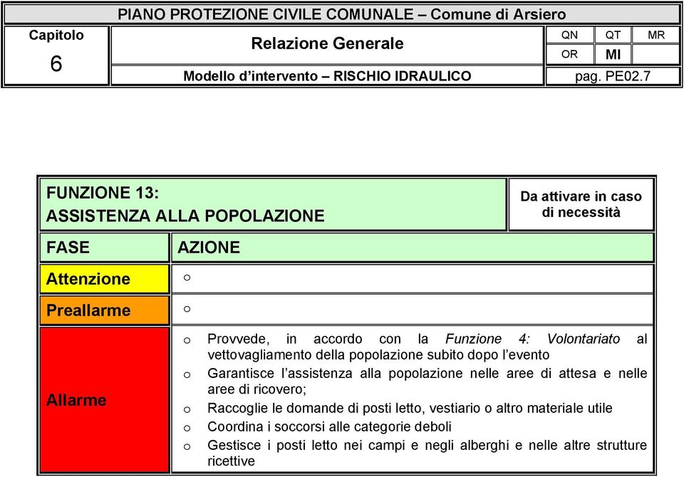 della pplazine subit dp l event Garantisce l assistenza alla pplazine nelle aree di attesa e nelle aree di ricver; Raccglie le dmande di psti