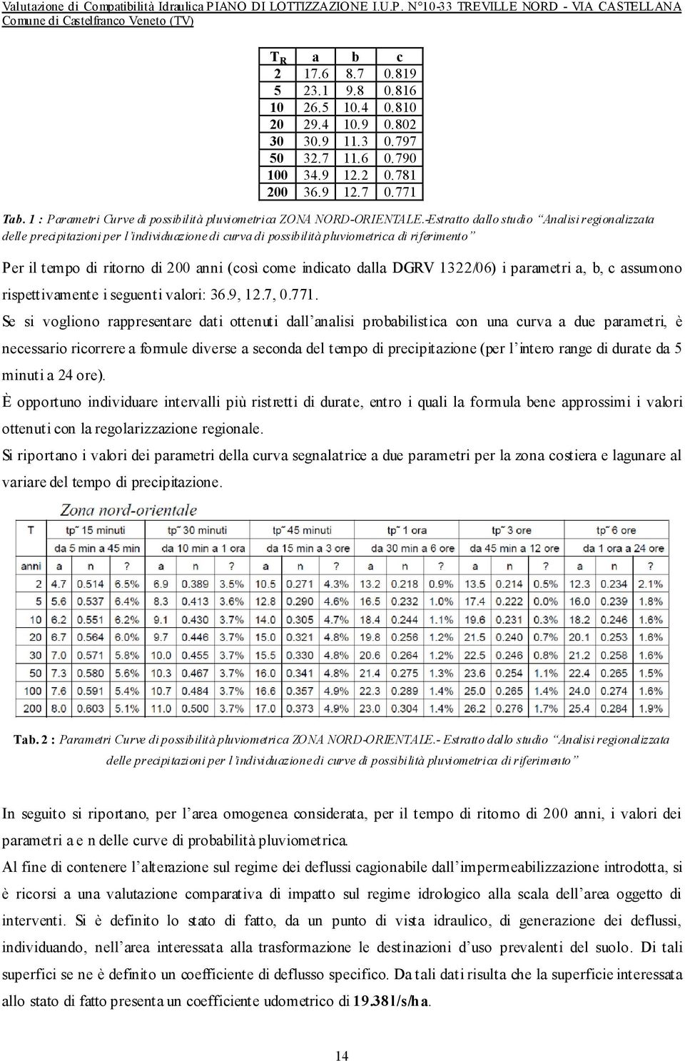 -Estratto dallo studio Analisi regionalizzata delle precipitazioni per l individuazione di curva di possibilità pluviometrica di riferimento Per il tempo di ritorno di 200 anni (così come indicato