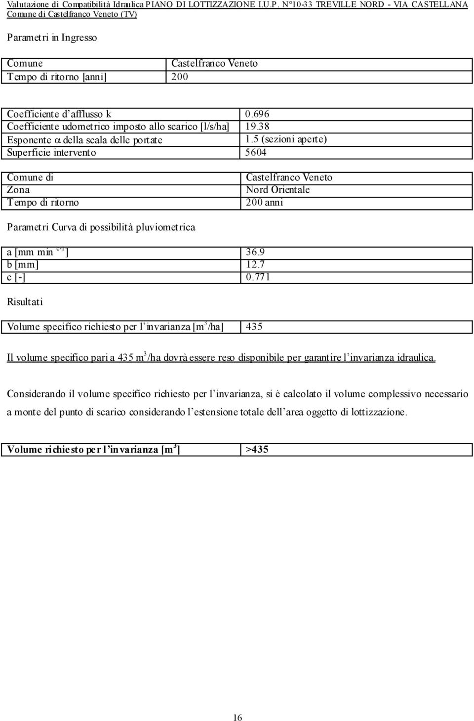 5 (sezioni aperte) Superficie intervento 5604 Comune di Zona Tempo di ritorno Castelfranco Veneto Nord Orientale 200 anni Parametri Curva di possibilità pluviometrica a [mm min c-1 ] 36.9 b [mm] 12.