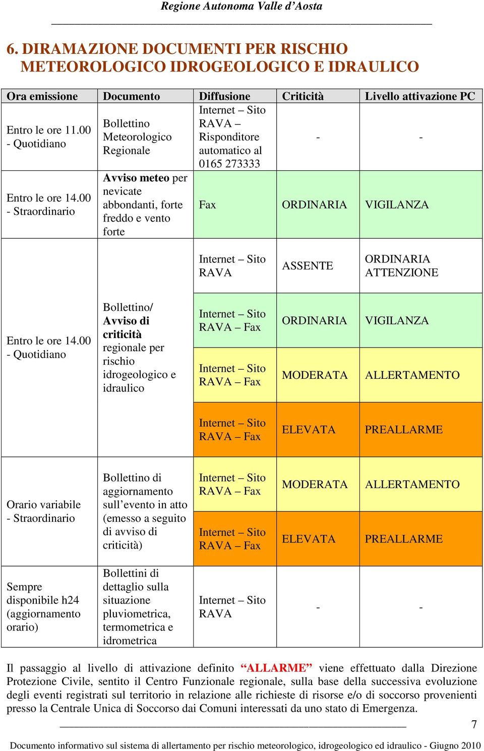 00 - Straordinario Avviso meteo per nevicate abbondanti, forte freddo e vento forte Fax ORDINARIA VIGILANZA Internet Sito RAVA ASSENTE ORDINARIA ATTENZIONE Entro le ore 14.