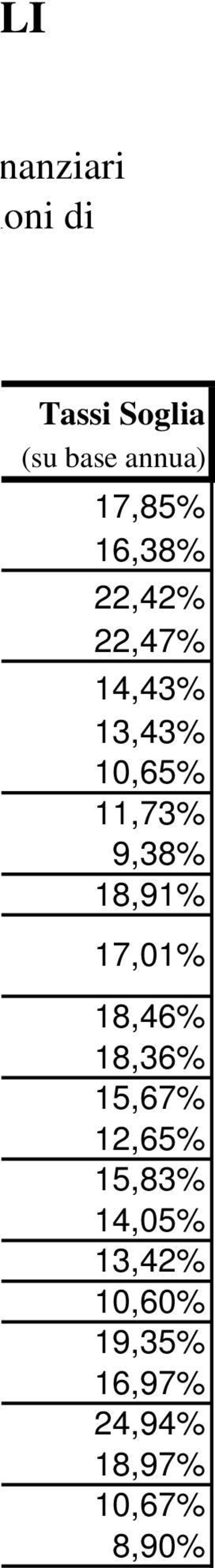 11,73% 9,38% 18,91% 17,01% 18,46% 18,36% 15,67% 12,65%