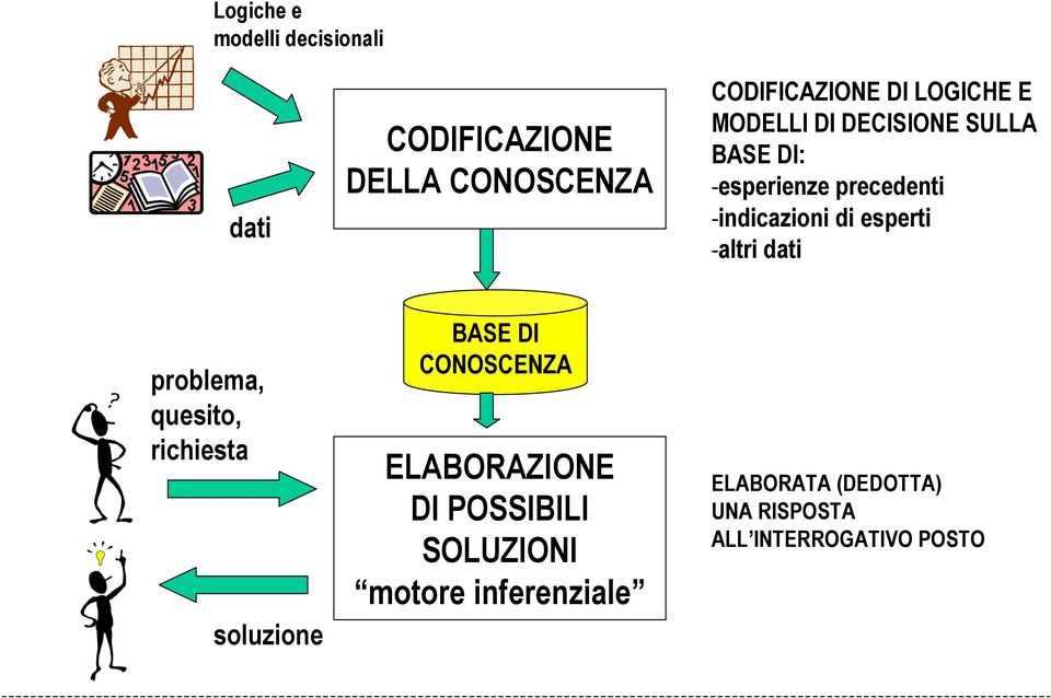 esperti -altri dati problema, quesito, richiesta soluzione BASE DI CONOSCENZA