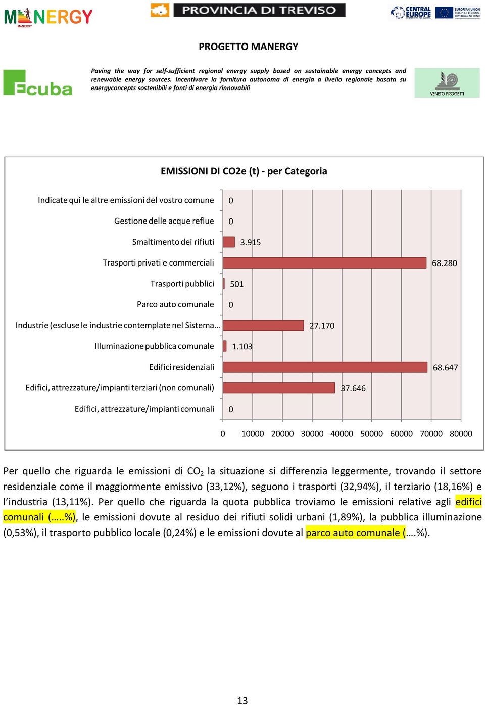 647 Edifici, attrezzature/impianti terziari (non comunali) 37.