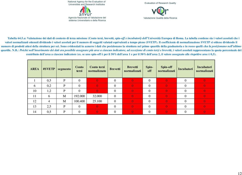 Il coefficiente di normalizzazione SVETP si ottiene dividendo il numero di prodotti attesi della struttura per sei.