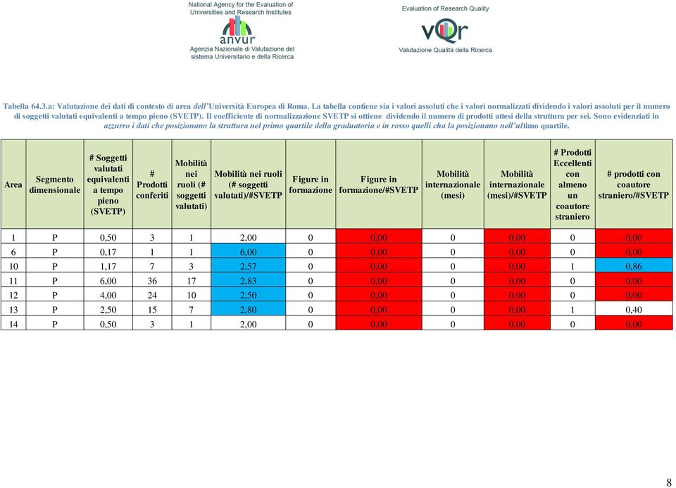 Il coefficiente di normalizzazione SVETP si ottiene dividendo il numero di prodotti attesi della struttura per sei.