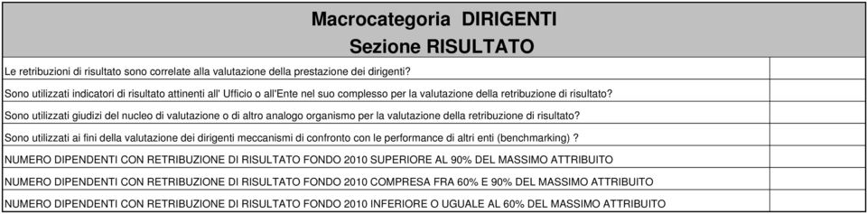 Sono utilizzati giudizi del nucleo di valutazione o di altro analogo organismo per la valutazione della retribuzione di risultato?