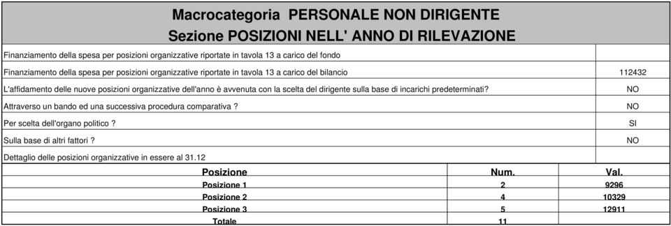 avvenuta con la scelta del dirigente sulla base di incarichi predeterminati? Attraverso un bando ed una successiva procedura comparativa? Per scelta dell'organo politico?