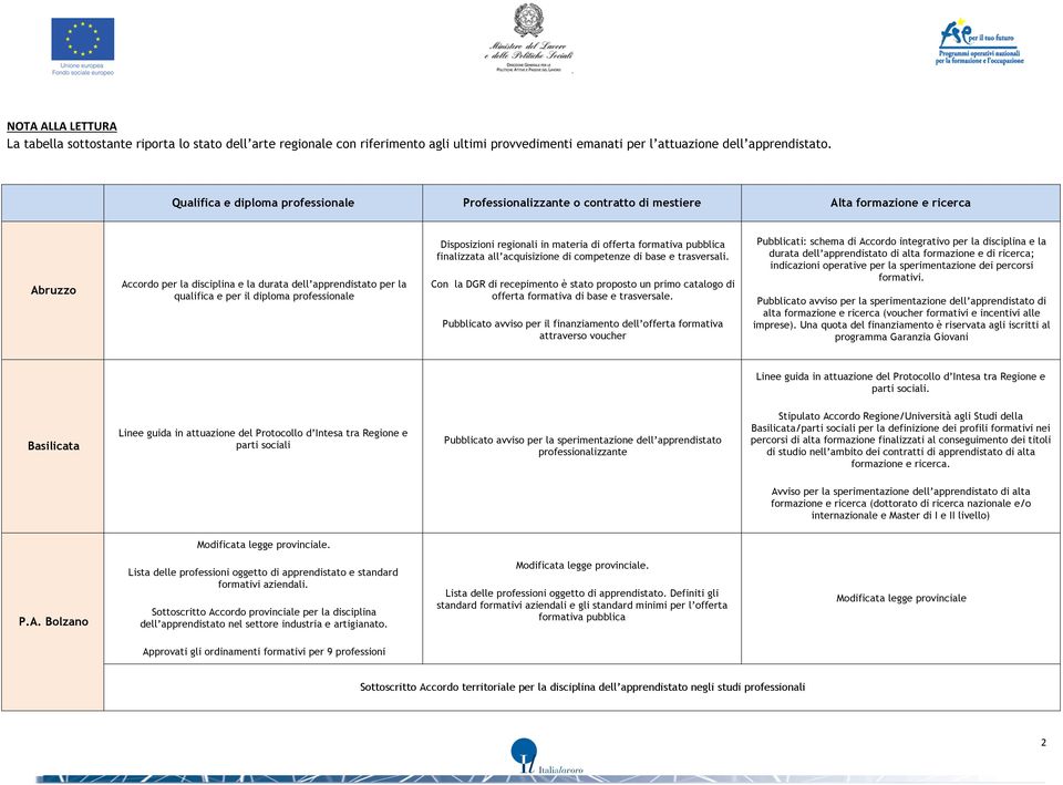 diploma professionale Disposizioni regionali in materia di offerta formativa pubblica finalizzata all acquisizione di competenze di base e trasversali.