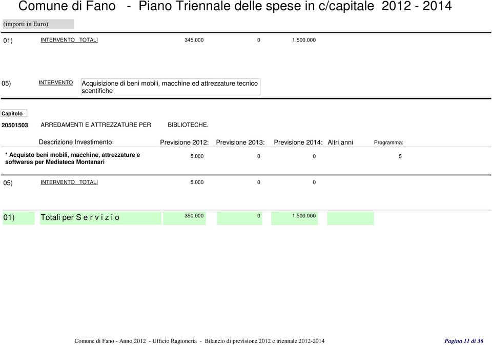 scentifiche 20501503 ARREDAMENTI E ATTREZZATURE PER BIBLIOTECHE.