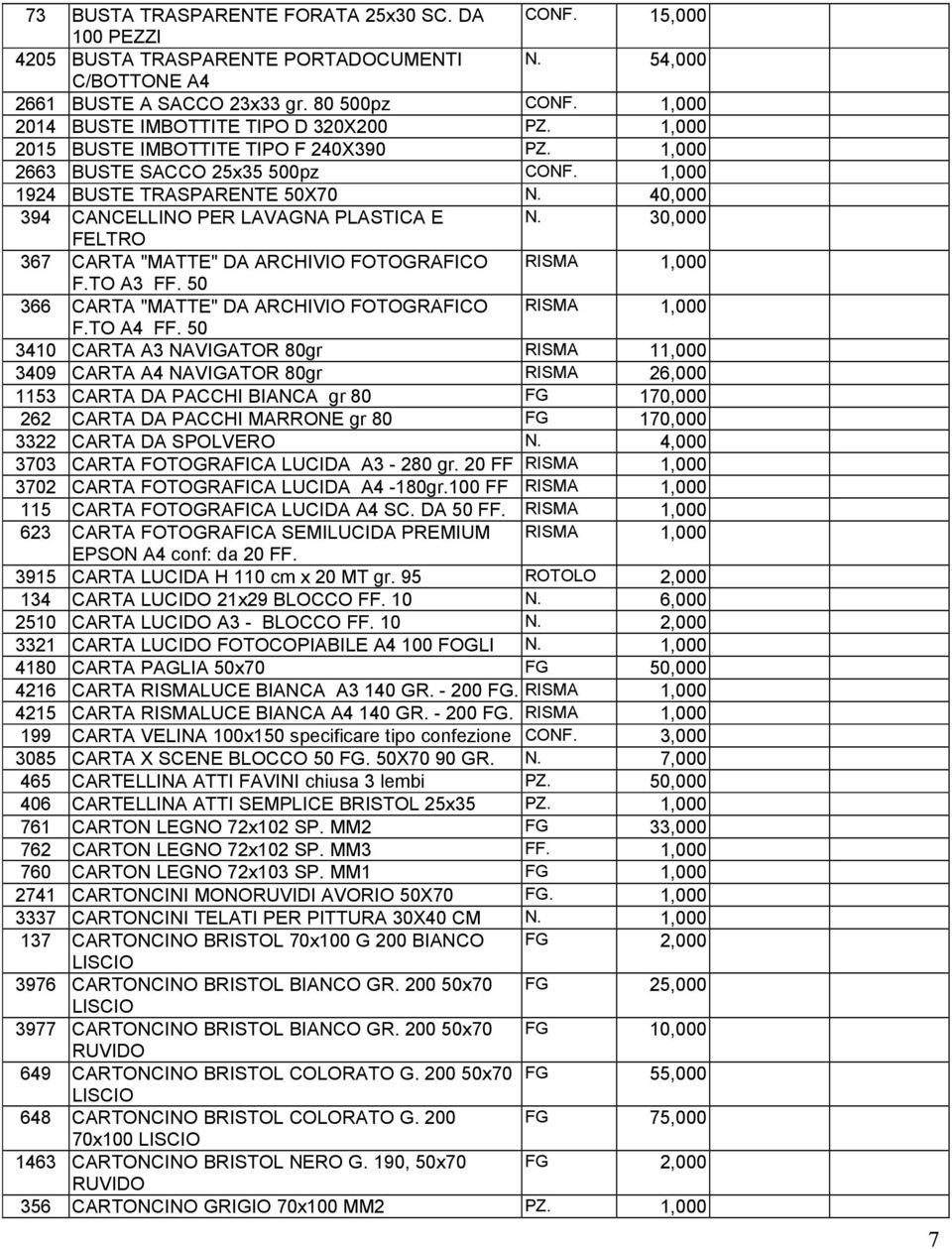 40,000 394 CANCELLINO PER LAVAGNA PLASTICA E N. 30,000 FELTRO 367 CARTA "MATTE" DA ARCHIVIO FOTOGRAFICO RISMA 1,000 F.TO A3 FF. 50 366 CARTA "MATTE" DA ARCHIVIO FOTOGRAFICO RISMA 1,000 F.TO A4 FF.