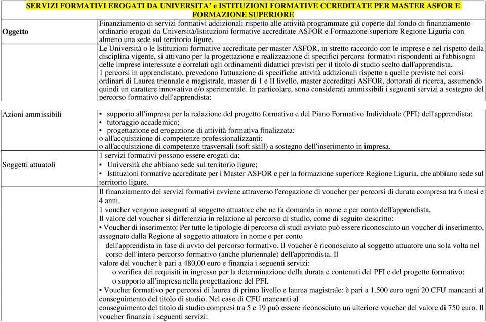 Le Università o le Istituzioni formative accreditate per master ASFOR, in stretto raccordo con le imprese e nel rispetto della disciplina vigente, si attivano per la progettazione e realizzazione di