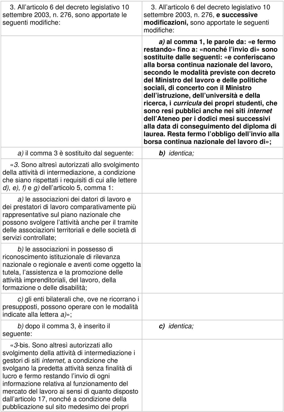 associazioni dei datori di lavoro e dei prestatori di lavoro comparativamente più rappresentative sul piano nazionale che possono svolgere l attività anche per il tramite delle associazioni