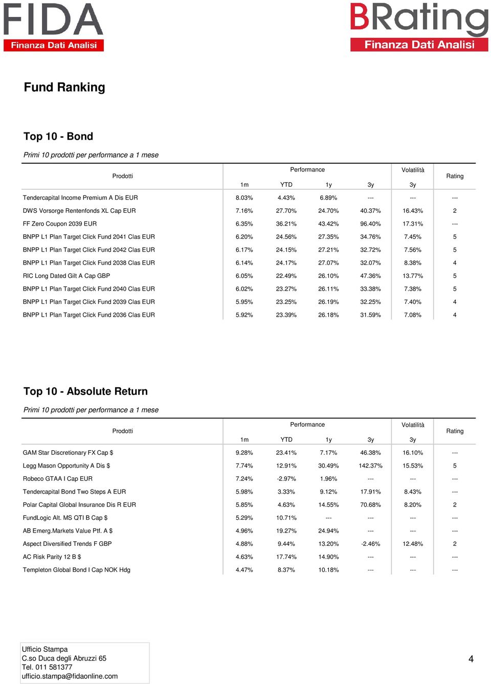 56% 5 BNPP L1 Plan Target Click Fund 2038 Clas EUR 6.14% 24.17% 27.07% 32.07% 8.38% 4 RIC Long Dated Gilt A Cap GBP 6.05% 22.49% 26.10% 47.36% 13.77% 5 BNPP L1 Plan Target Click Fund 2040 Clas EUR 6.