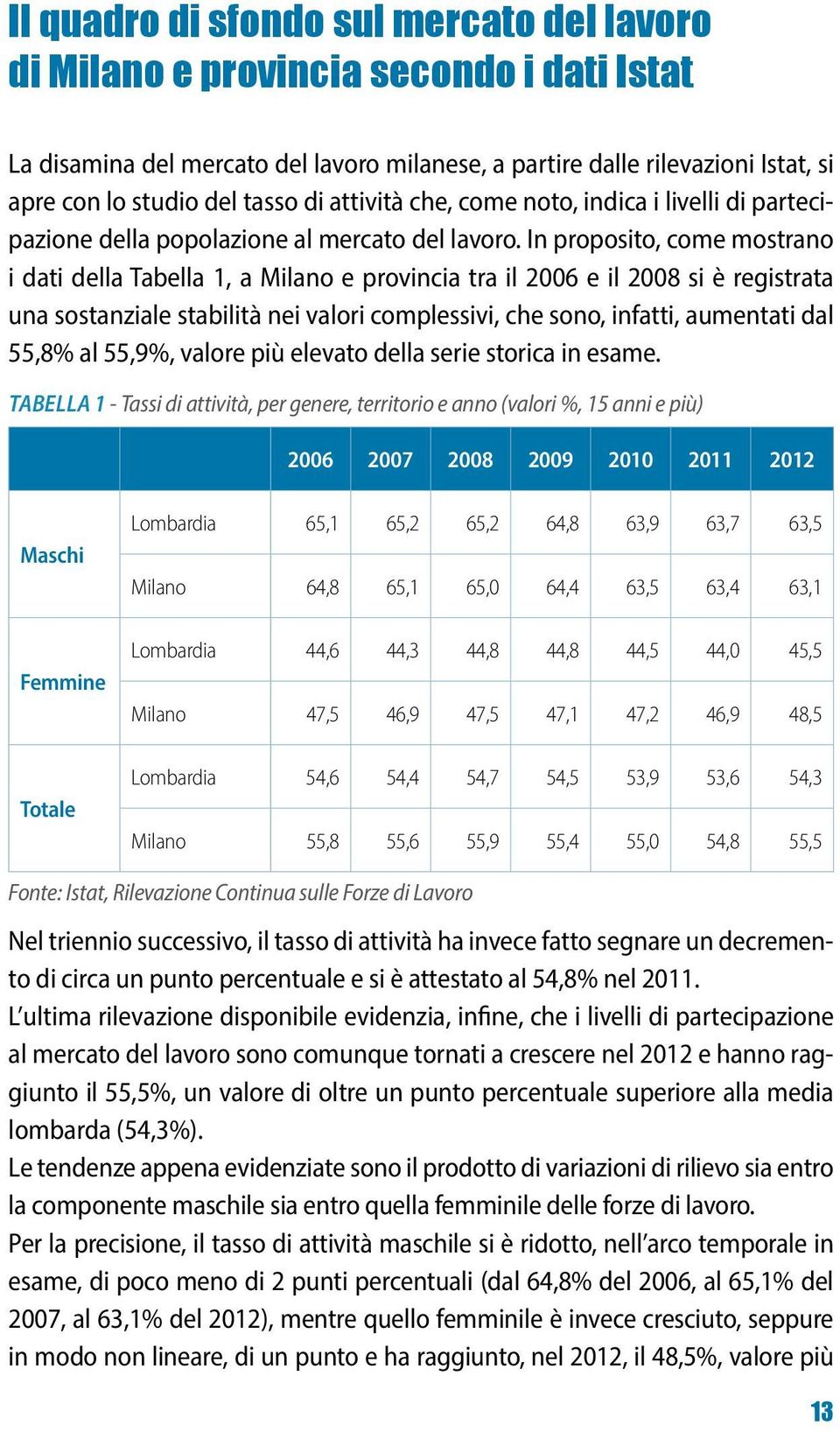 In proposito, come mostrano i dati della Tabella 1, a Milano e provincia tra il 2006 e il 2008 si è registrata una sostanziale stabilità nei valori complessivi, che sono, infatti, aumentati dal 55,8%
