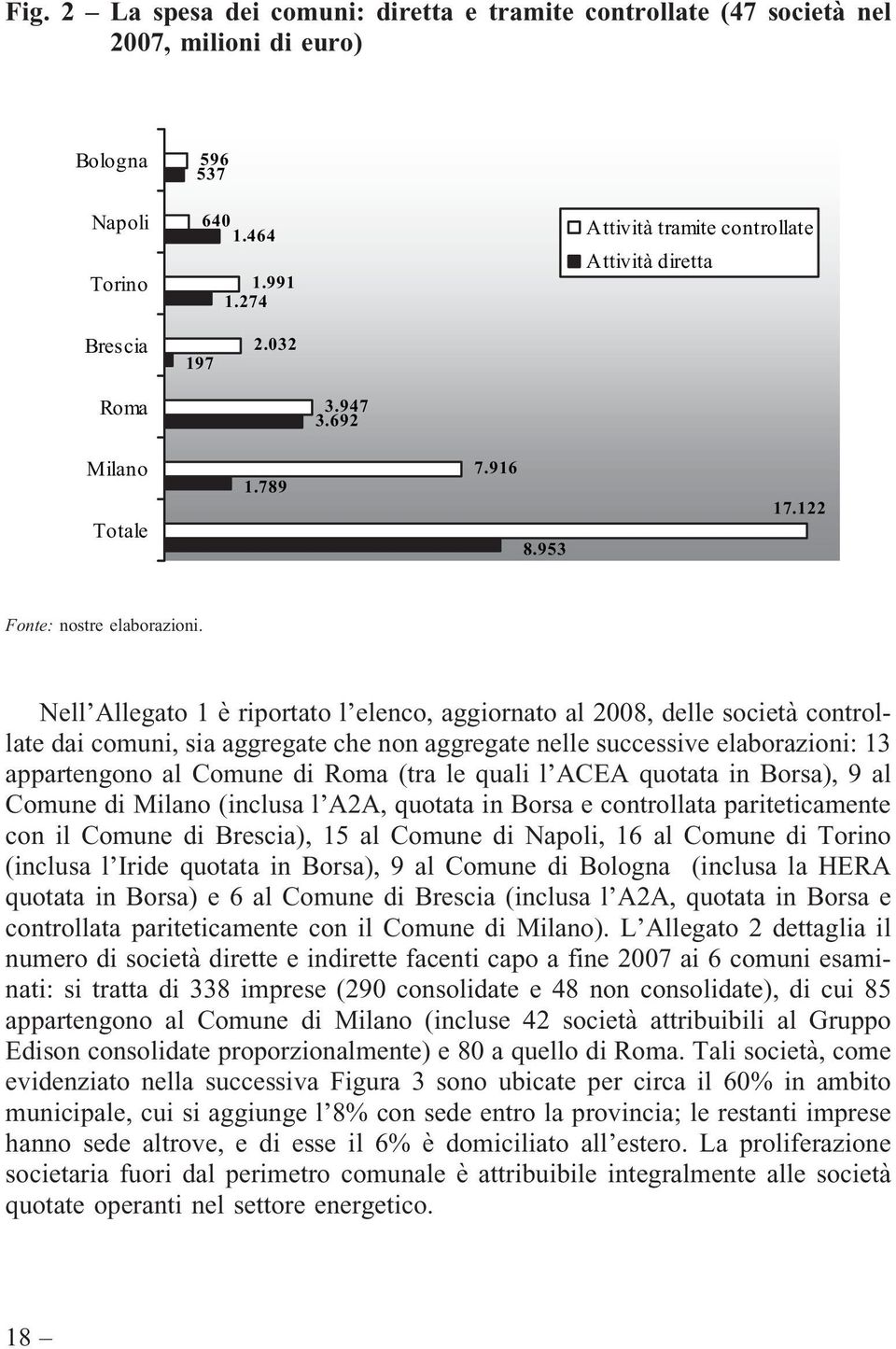 Nell Allegato 1 è riportato l elenco, aggiornato al 2008, delle società controllate dai comuni, sia aggregate che non aggregate nelle successive elaborazioni: 13 appartengono al Comune di Roma (tra