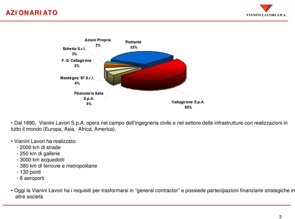 Vianini Lavori ha realizzato: - 2000 km di strade - 250 km di gallerie - 3000 km acquedotti - 380 km di ferrovie e metropolitane - 130 ponti - 6 aeroporti