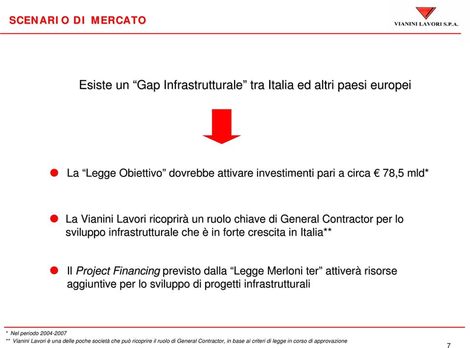 Project Financing previsto dalla Legge Merloni ter attiverà risorse aggiuntive per lo sviluppo di progetti infrastrutturali * Nel periodo 2004-2007