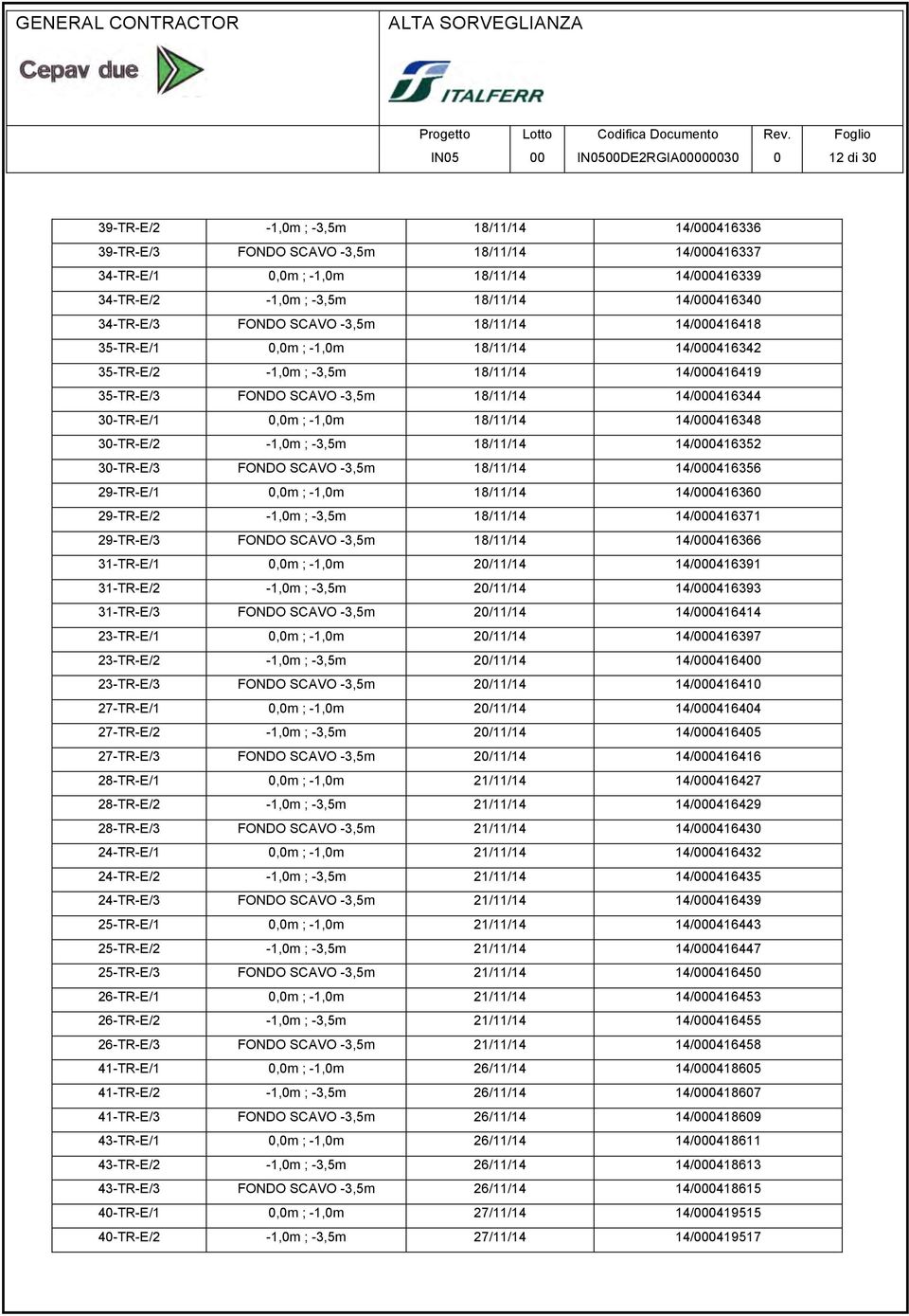 34-TR-E/2-1,0m ; -3,5m 18/11/14 14/000416340 34-TR-E/3 FONDO SCAVO -3,5m 18/11/14 14/000416418 35-TR-E/1 0,0m ; -1,0m 18/11/14 14/000416342 35-TR-E/2-1,0m ; -3,5m 18/11/14 14/000416419 35-TR-E/3