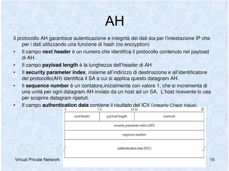 Il campo payload length è la lunghezza dell header di AH Il security parameter index, insieme all indirizzo di destinazione e all identificatore del protocollo(ah) identifica il SA a cui si