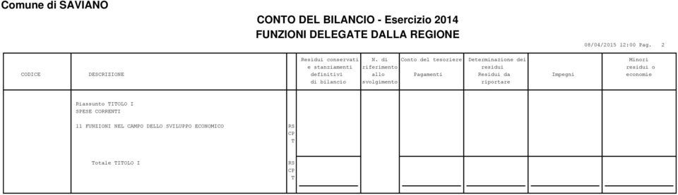 2 Riassunto IOLO I SPESE CORRENI 11 FUNZIONI