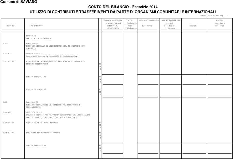 Servizio 01 02 SEGREERIA GENERALE, PEONALE E ORGANIZZAZIONE 2.01.02.05 ACQUISIZIONE DI BENI MOBILI, MACCHINE ED AREZZAURE ECNICO-SCIENIFICHE otale Servizio 02 otale Funzione 01 2.