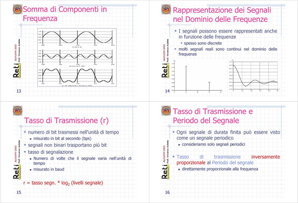 tasso di segnalazione Numero di volte che il segnale varia nell'unità di tempo misurato in baud Tasso di Trasmissione e Periodo del Segnale Ogni segnale di durata finita può essere visto come un