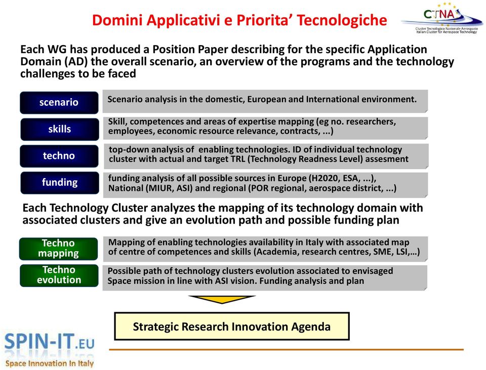researchers, employees, economic resource relevance, contracts,...) top-down analysis of enabling technologies.