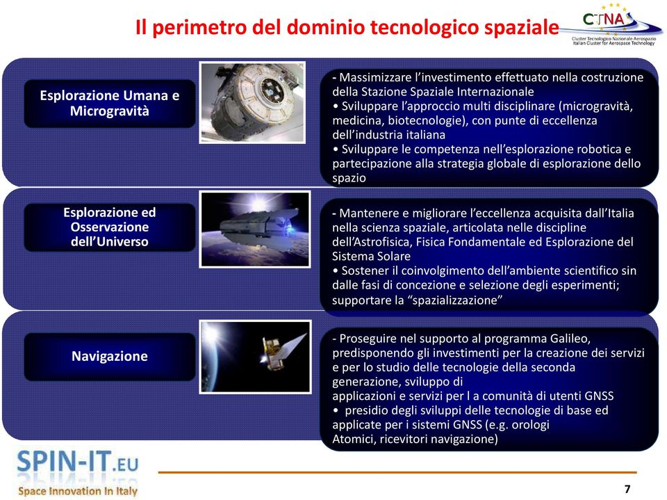 robotica e partecipazione alla strategia globale di esplorazione dello spazio - Mantenere e migliorare l eccellenza acquisita dall Italia nella scienza spaziale, articolata nelle discipline dell