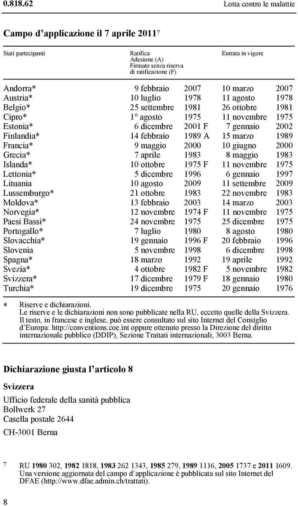 marzo 2007 Austria* 10 luglio 1978 11 agosto 1978 Belgio* 25 settembre 1981 26 ottobre 1981 Cipro* 1 agosto 1975 11 novembre 1975 Estonia* 6 dicembre 2001 F 7 gennaio 2002 Finlandia* 14 febbraio 1989