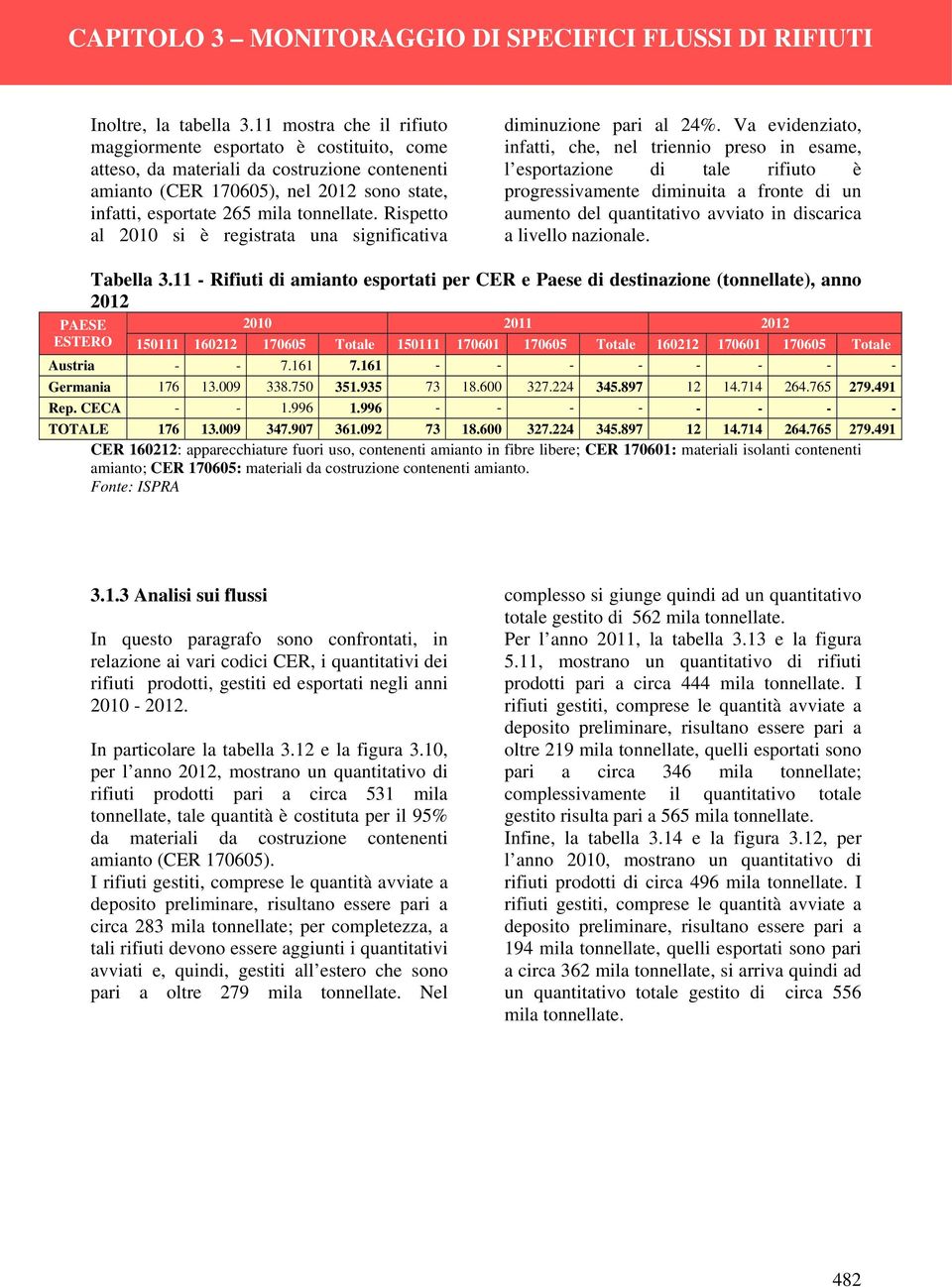 Rispetto al 2010 si è registrata una significativa diminuzione pari al 24%.