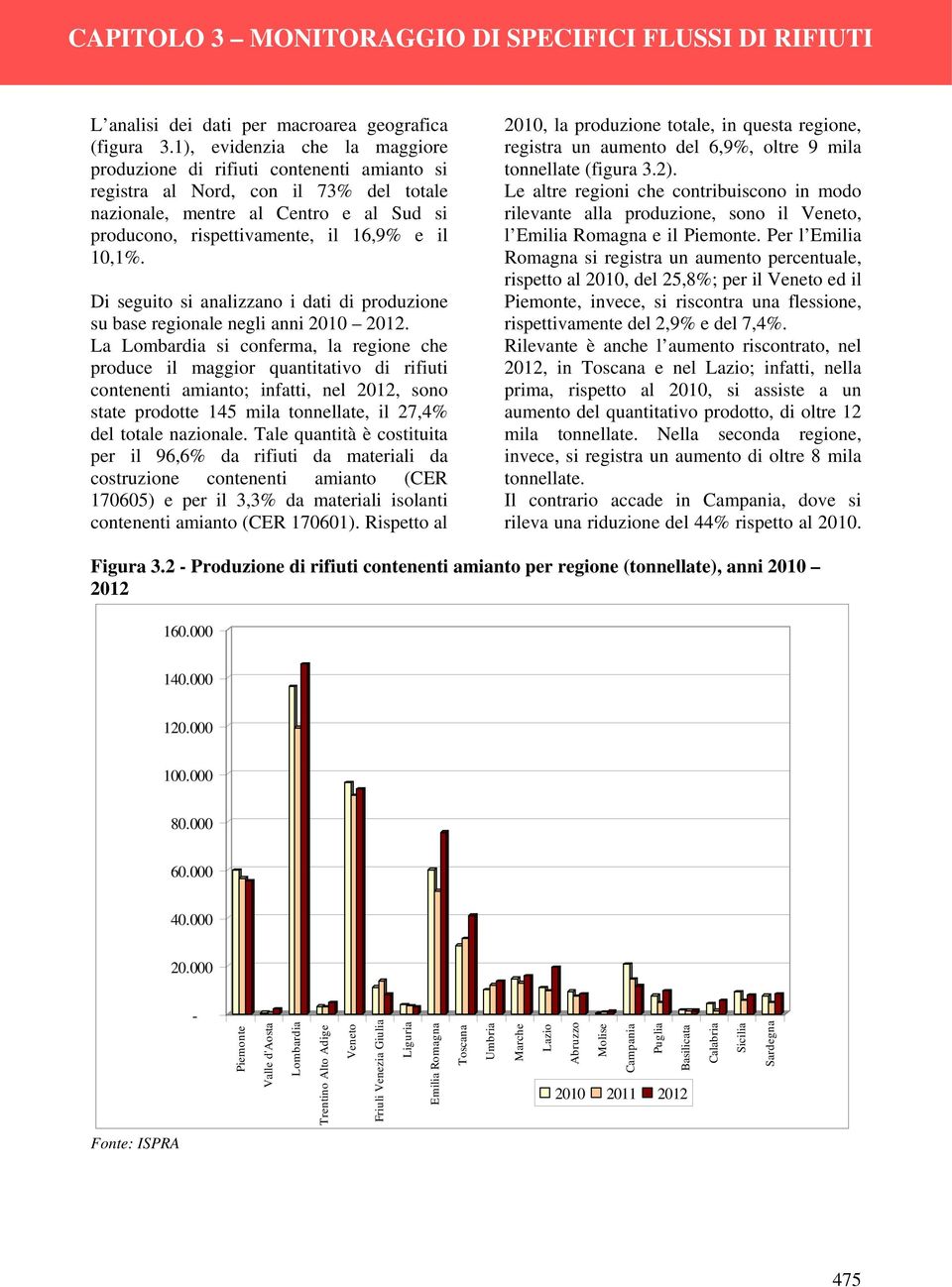 10,1%. Di seguito si analizzano i dati di produzione su base regionale negli anni 2010 2012.