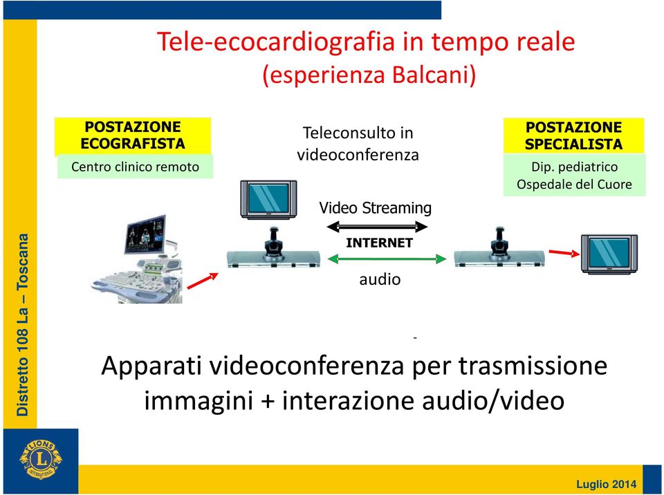 Streaming POSTAZIONE SPECIALISTA Dip.