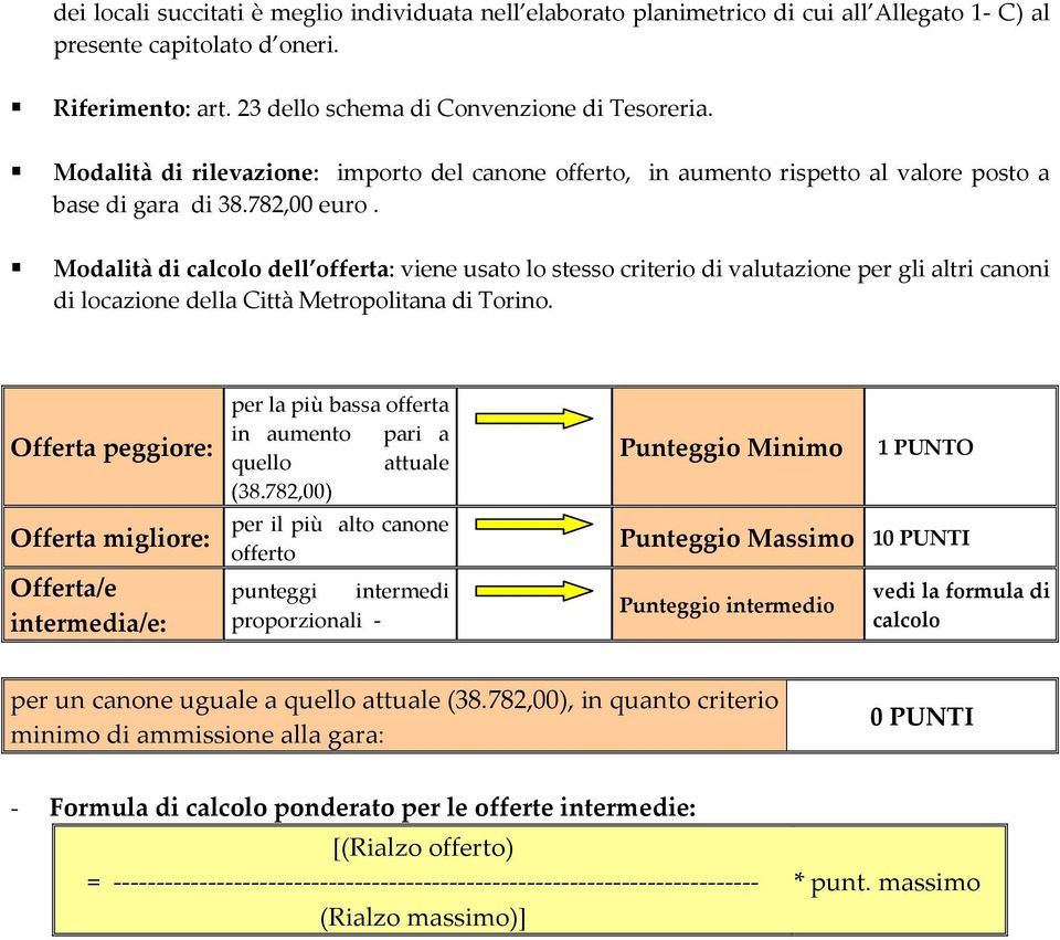 Modalità di calcolo dell offerta: viene usato lo stesso criterio di valutazione per gli altri canoni di locazione della Città Metropolitana di Torino.