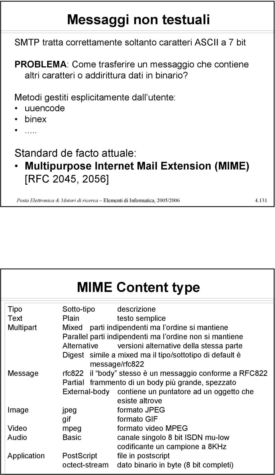 .. Standard de facto attuale: Multipurpose Internet Mail Extension (MIME) [RC 2045, 2056] Posta Elettronica & Motori di ricerca Elementi di Informatica, 2005/2006 4.