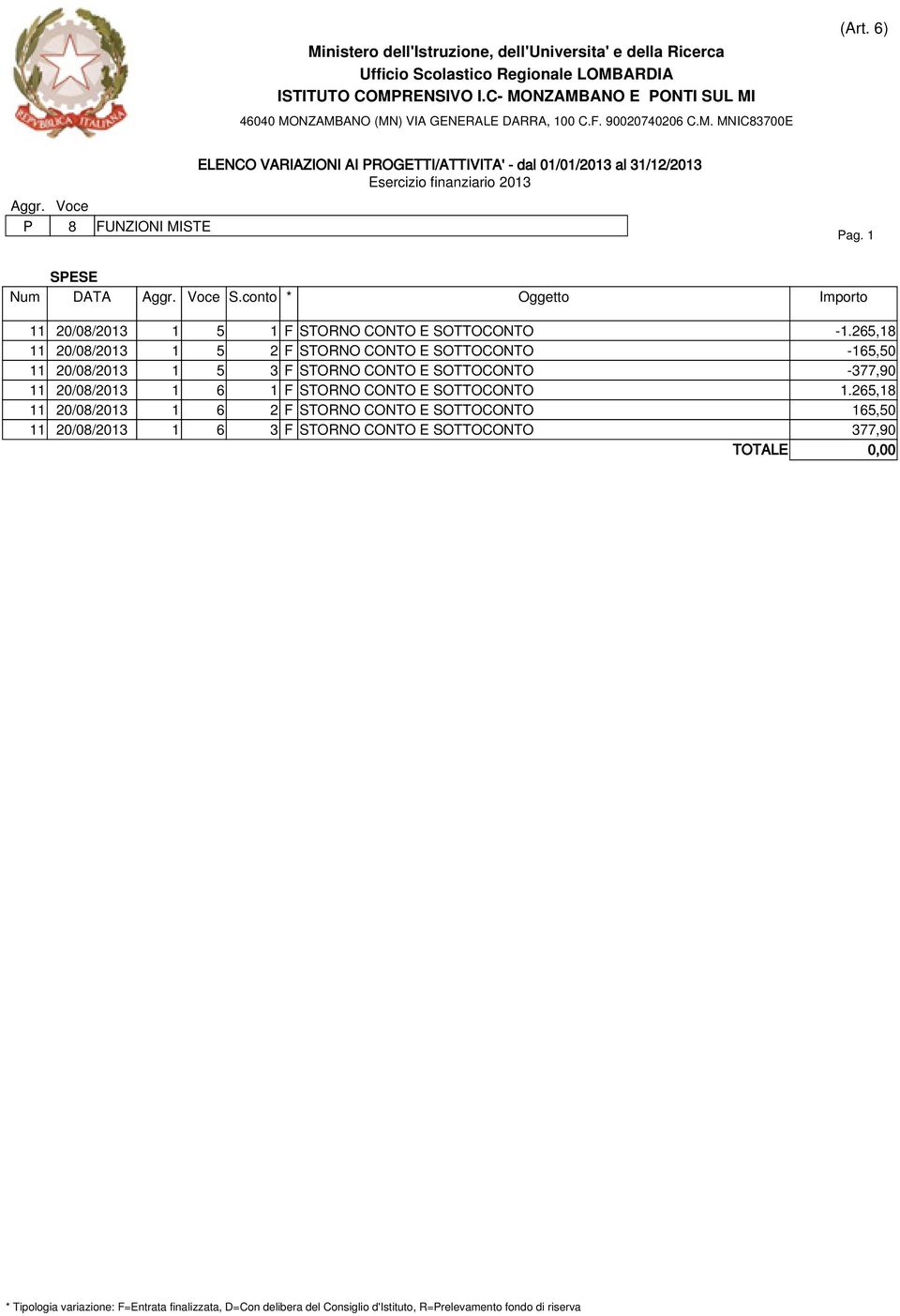 265,18 11 20/08/2013 1 5 2 F STORNO CONTO E SOTTOCONTO -165,50 11 20/08/2013 1 5 3 F STORNO CONTO E