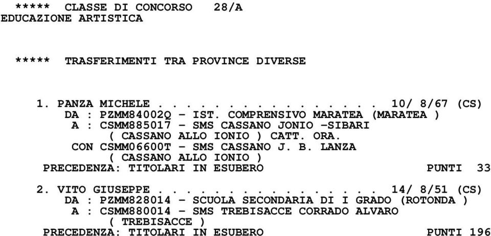 CON CSMM06600T - SMS CASSANO J. B. LANZA ( CASSANO ALLO IONIO ) PRECEDENZA: TITOLARI IN ESUBERO PUNTI 33 2. VITO GIUSEPPE.